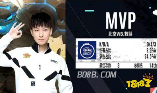 年的预选赛 年的预选赛