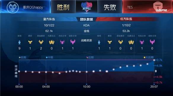 在比分紧张 在比分紧张